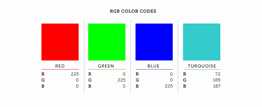 What Is RGB Code? How Does It Work? (Complete Beginner’s Guide)